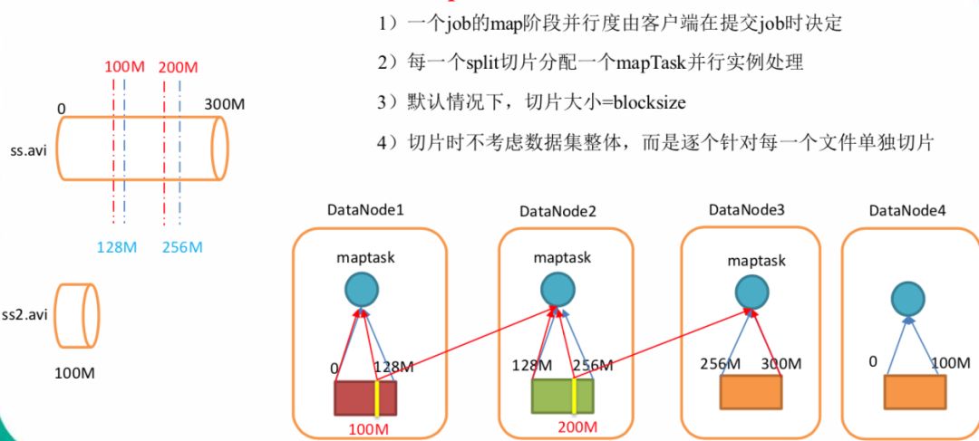 Hadoop 执行引擎之 MapReduce