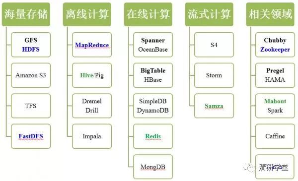 一文让您全面了解Hadoop生态体系结构