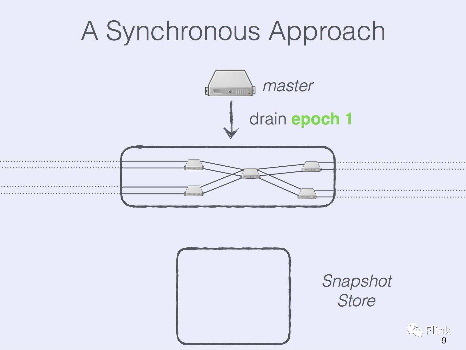 State Management in Apache Flink®