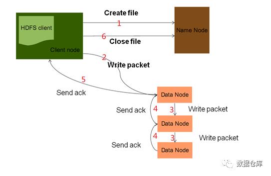 「大数据」（三）初识hadoop