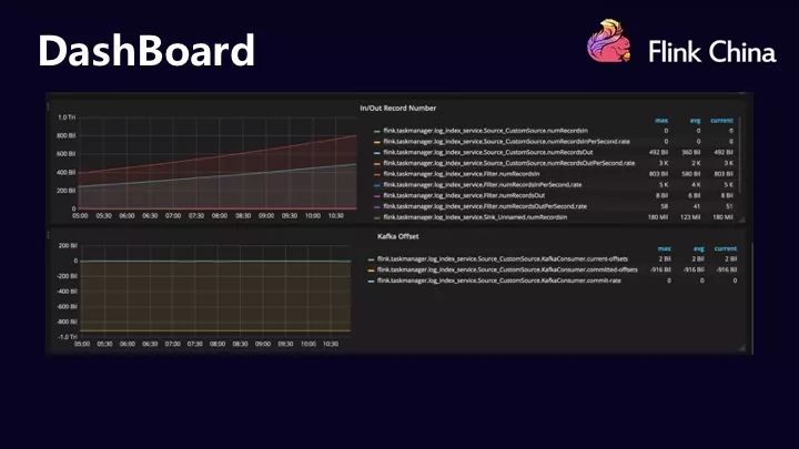 用Flink取代JStorm，今日头条的迁移过程与后续计划