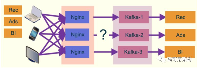 从Spark Streaming到Apache Flink: 实时数据流在爱奇艺的演进