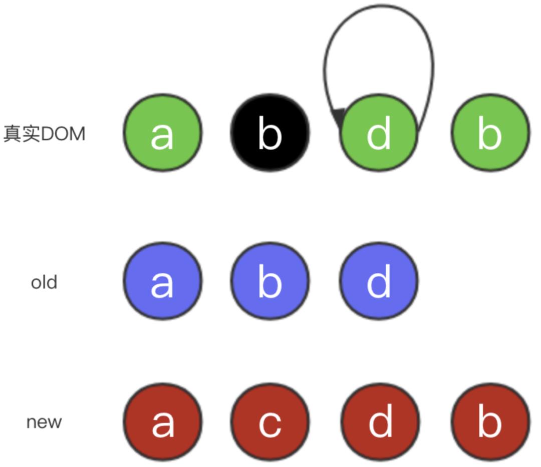 快来看看Vue的虚拟DOM和Diff算法的原理