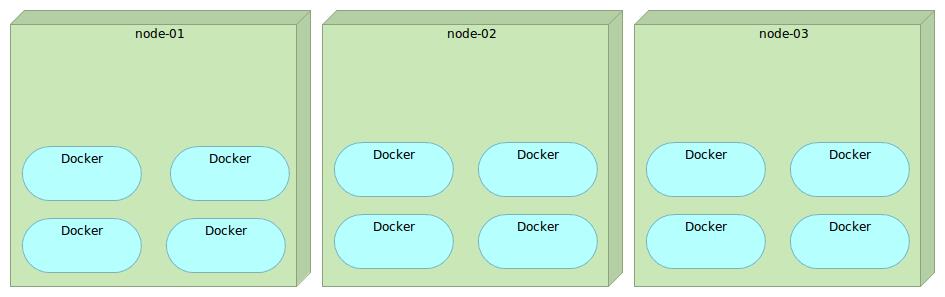 服务发现：Zookeeper vs etcd vs Consul