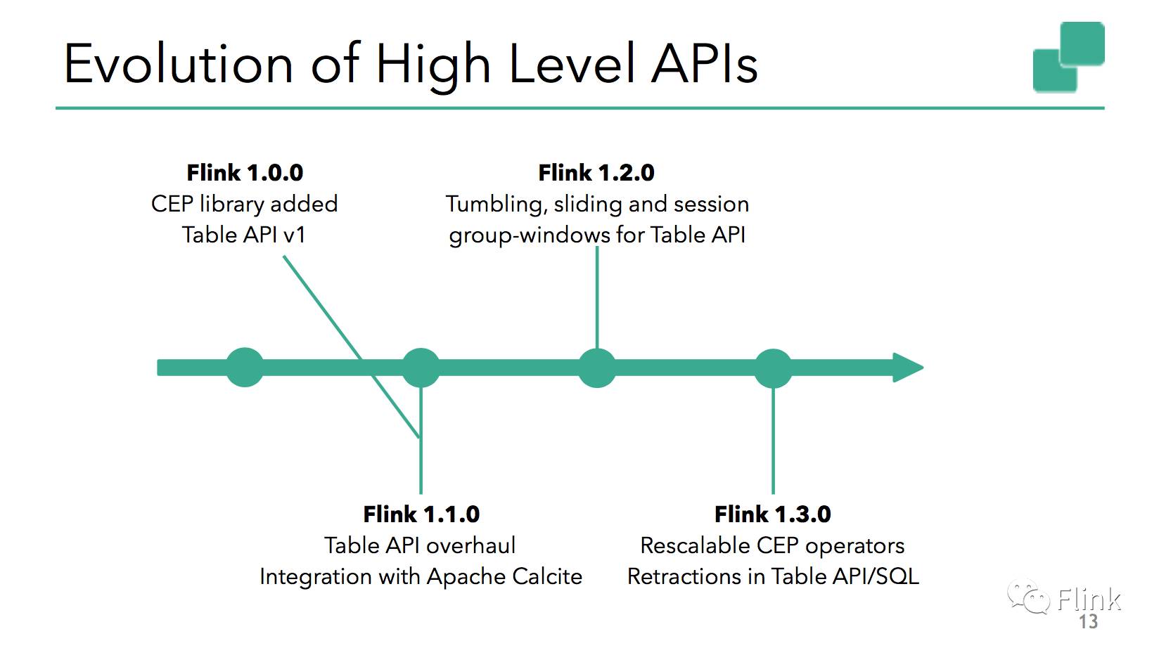 FlinkForward Berlin 2017--From Apache Flink 1.3 to 1.4