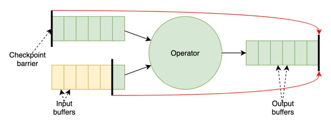 官宣 | 千呼万唤，Apache Flink 1.11.0 正式发布啦！（内含福利）