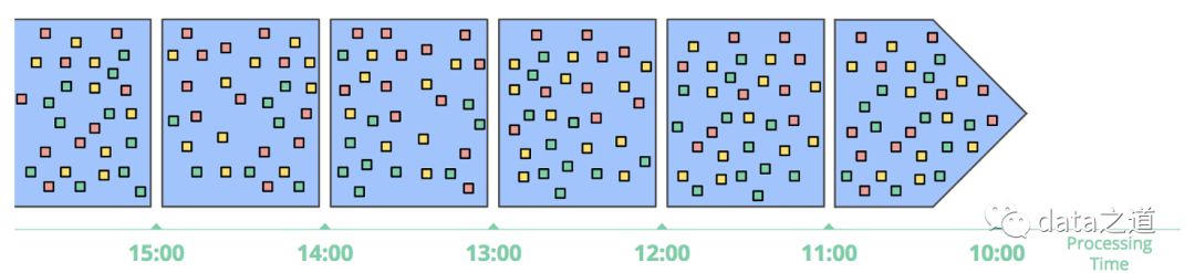 Flink CookBook—流式计算介绍