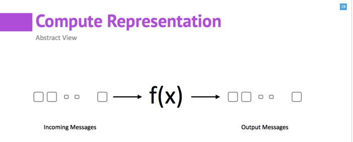 开源实时数据处理系统Pulsar：一套搞定Kafka+Flink+DB