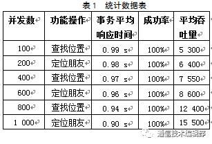 【网安学术】基于ZooKeeper的一种分布式系统架构设计与实现