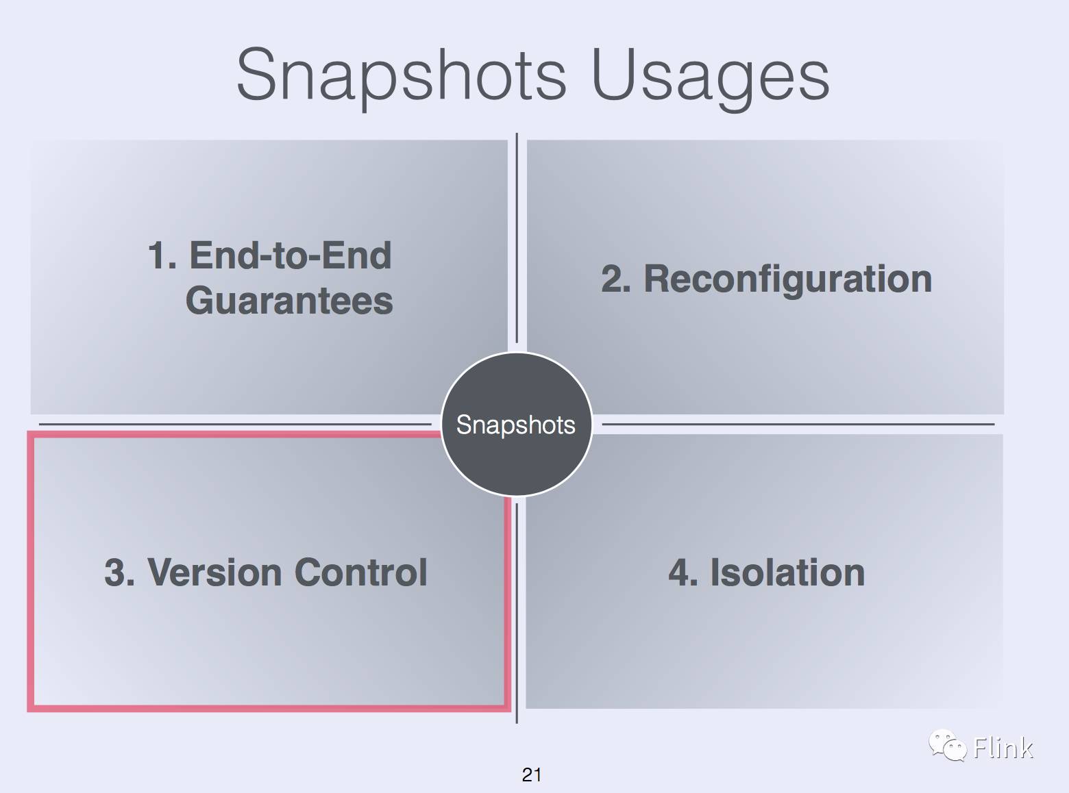 State Management in Apache Flink®