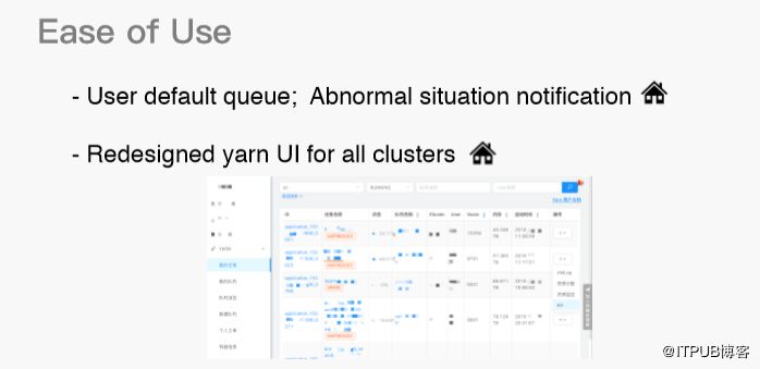 技术分享 | 李亚坤：Hadoop YARN 在字节跳动的实践