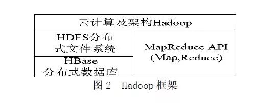 走进大数据 | 从Hadoop框架与MapReduce模式中谈海量数据处理