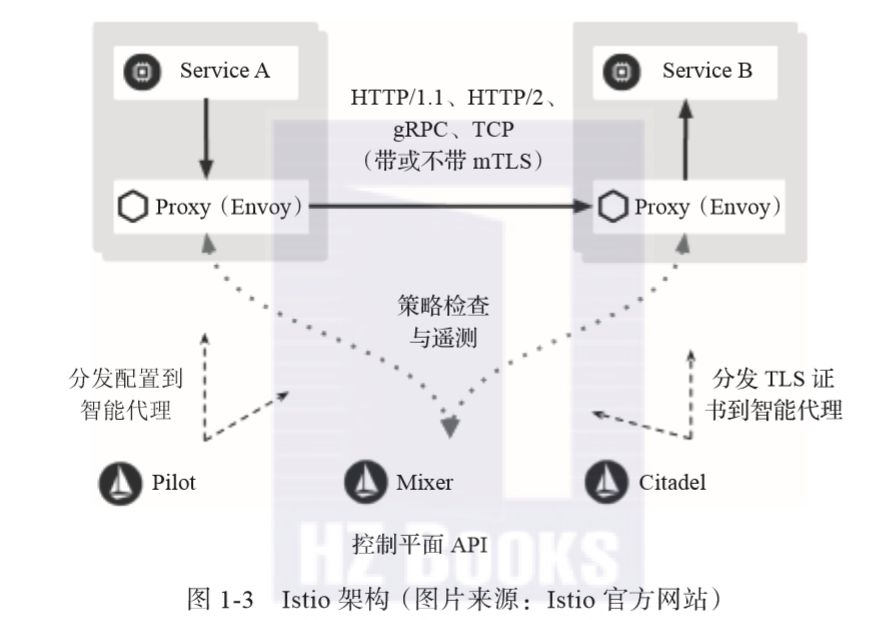 Istio的架构设计