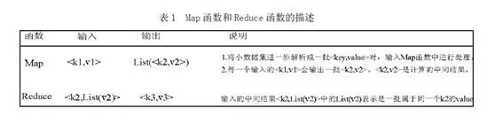 走进大数据 | 从Hadoop框架与MapReduce模式中谈海量数据处理