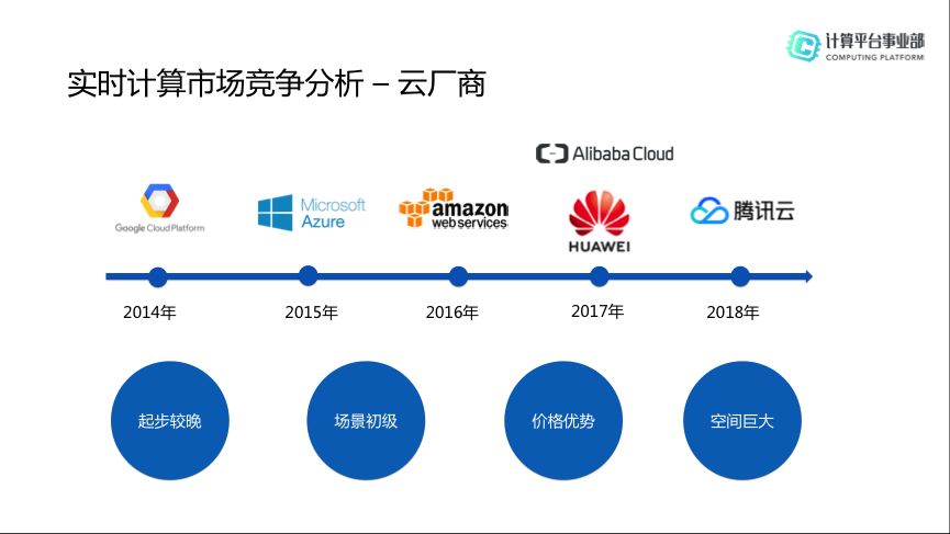 HBase分享 | Flink+HBase场景化解决方案