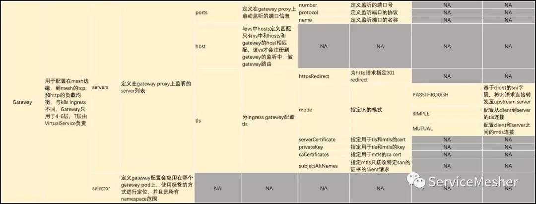 Istio Ingress Gateway中的Envoy配置解析