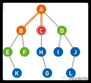 广度优先搜索的理解与实现