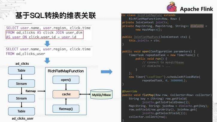 OPPO数据中台之基石：基于Flink SQL构建实数据仓库