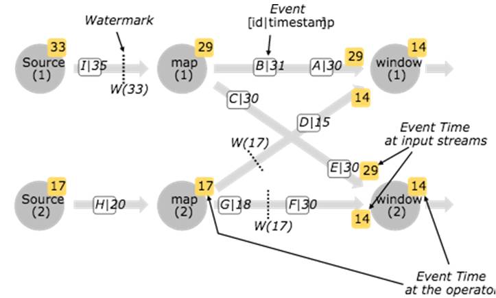 大数据处理引擎 Apache Flink 全梳理