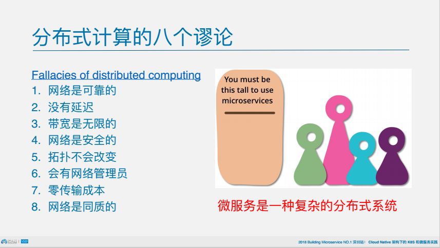 PPT | 从架构到组件，深挖istio如何连接、管理和保护微服务2.0？