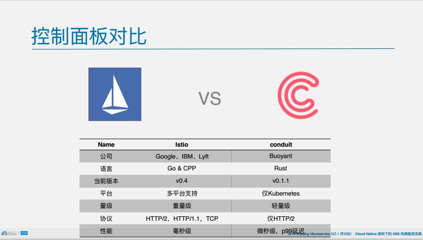 PPT下载 | 远离分布式计算8大谬论，用Istio三大组件成为使用微服务的“高个子”