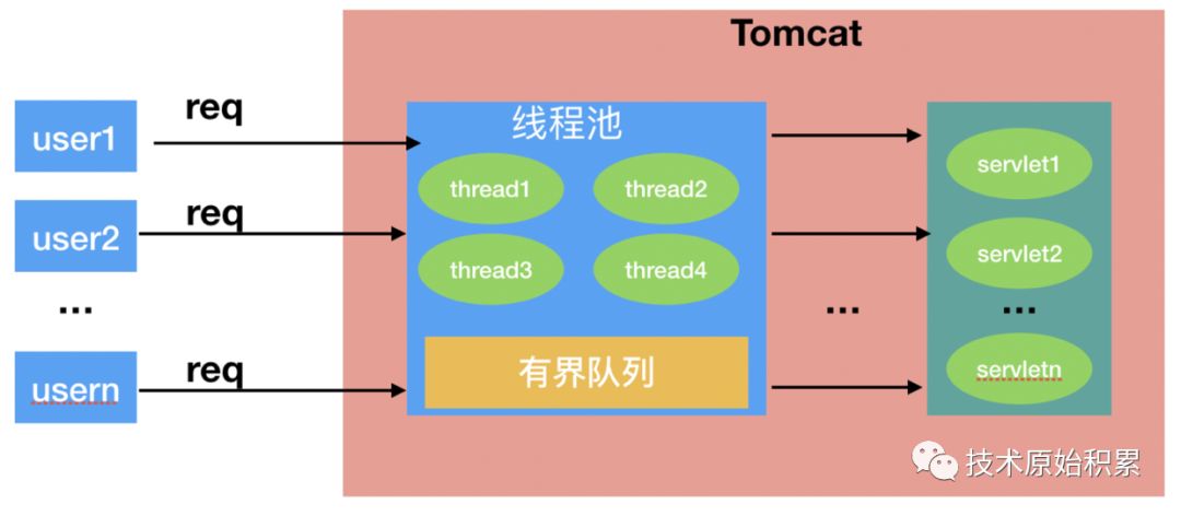 为什么想进大厂,一定要掌握Java异步编程技术