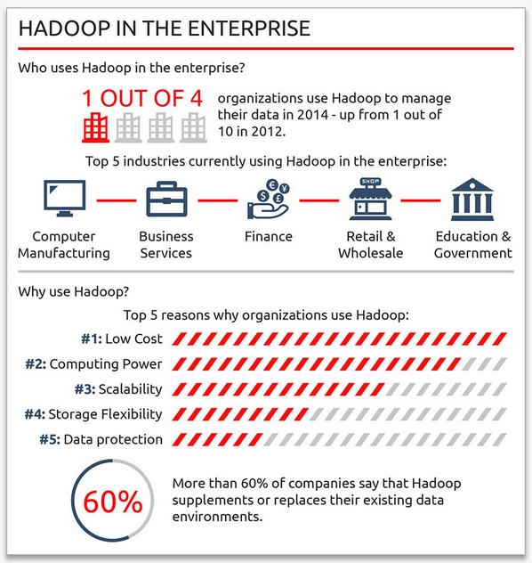 图文并茂：5分钟了解Hadoop