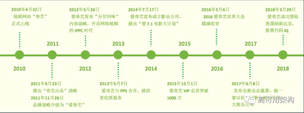 从Spark Streaming到Apache Flink: 实时数据流在爱奇艺的演进 | 技术头条