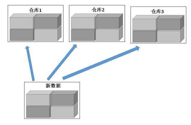 【重要】你也能看懂Hadoop——Hadoop生态体系