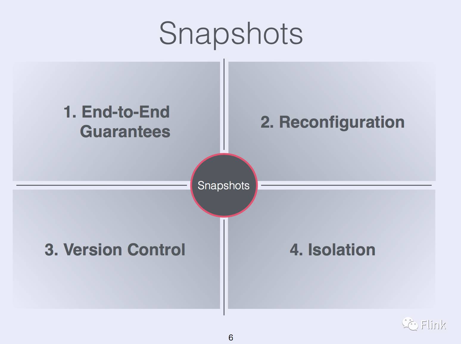 State Management in Apache Flink®