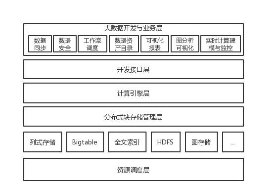 【深度解读】大数据3.0—— 后Hadoop时代大数据的核心技术