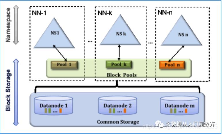 Hadoop组件学习(三)——HDFS的设计与高可用性