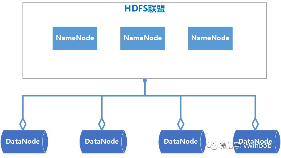 详细的Hadoop环境搭建介绍