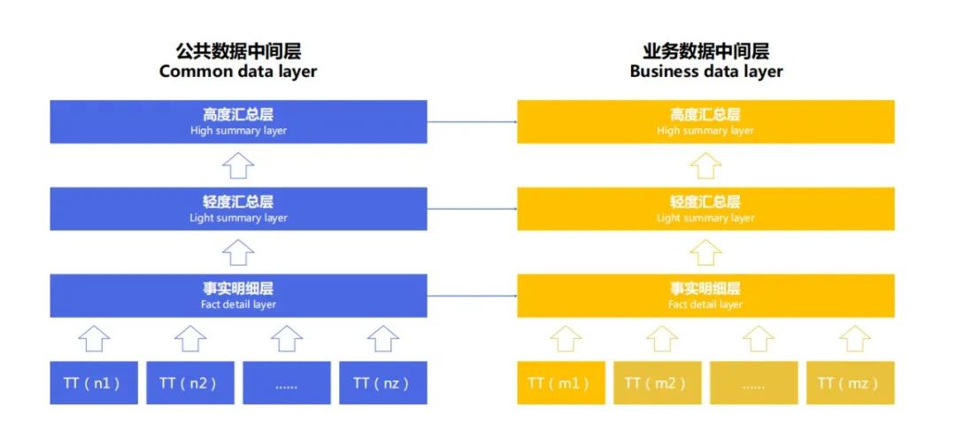 从Spark到Flink，菜鸟实时数仓架构是怎样炼成的？