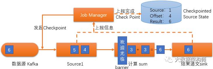 一口气说完MR、Storm、Spark、SparkStreaming和Flink