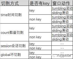 一口气说完MR、Storm、Spark、SparkStreaming和Flink