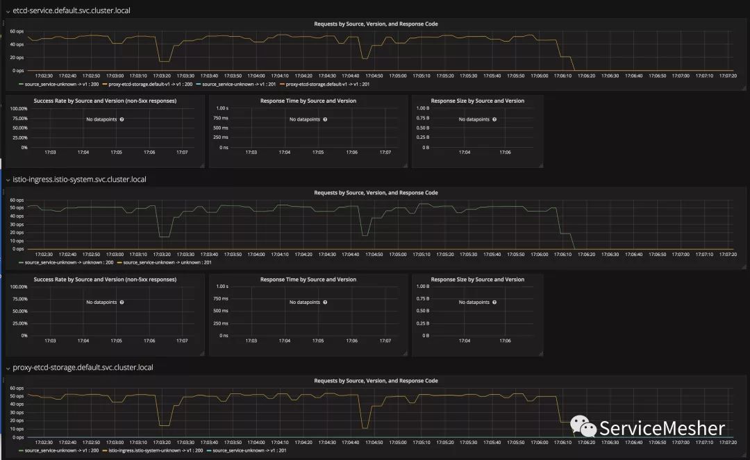 Istio 不仅为微服务而生——保护Kubernetes中的服务