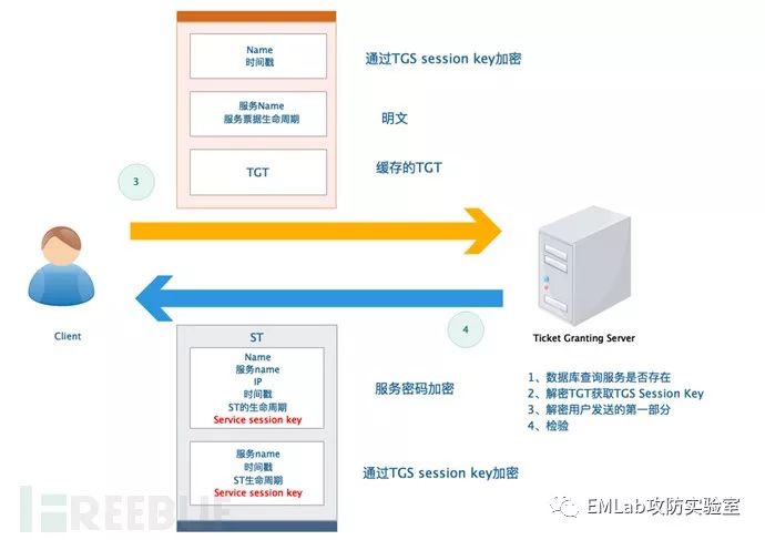 HADOOP安全基础篇