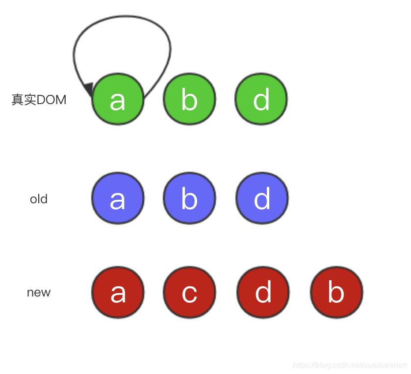 【Vuejs】571- Vue 虚拟DOM和Diff算法源码解析
