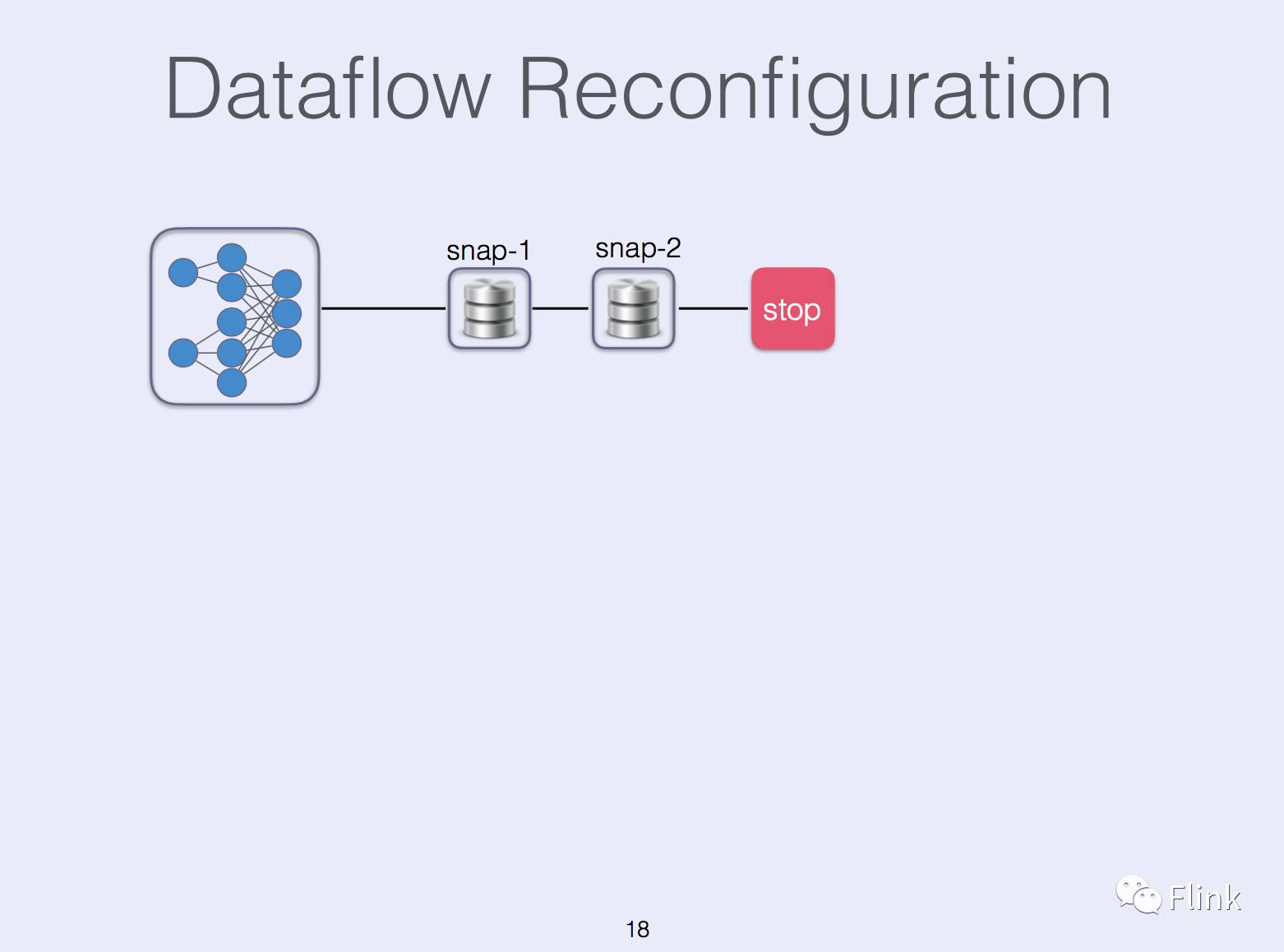 State Management in Apache Flink®