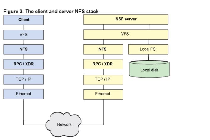 深入理解Hadoop HDFS，看这篇文章就够了