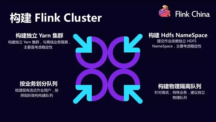 用Flink取代JStorm，今日头条的迁移过程与后续计划