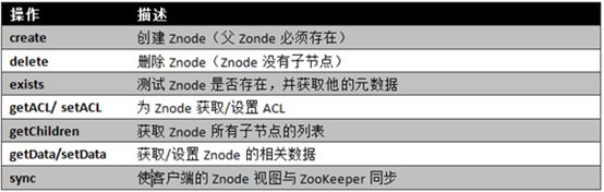 I-Framework[无处不在的ZooKeeper]