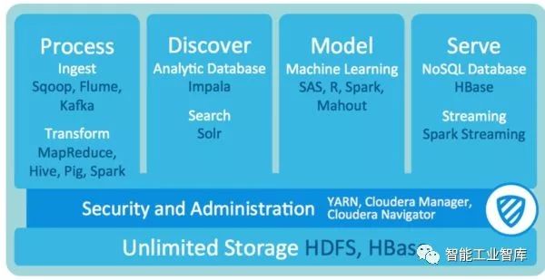 一文看懂Hadoop