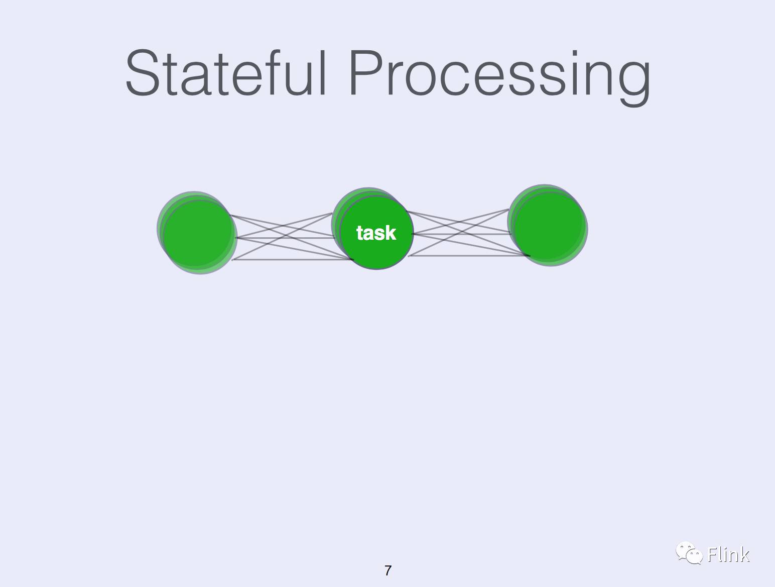 State Management in Apache Flink®