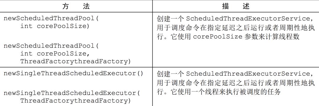 Netty的EventLoop和线程模型