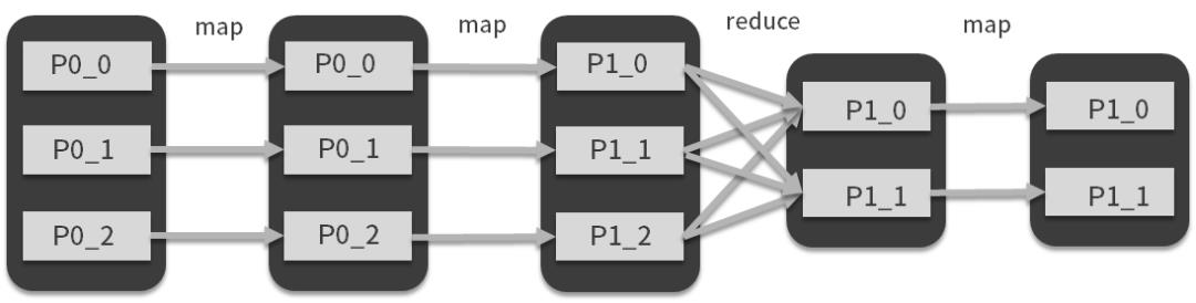 通俗易懂的Spark基础之MapReduce和Hadoop