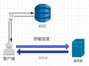 打赢数据安全攻坚战，从Hadoop-security治理说起！