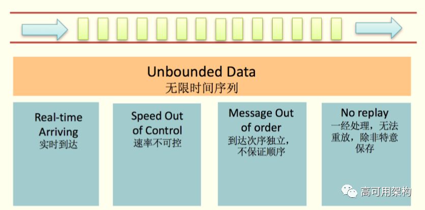 从Spark Streaming到Apache Flink: 实时数据流在爱奇艺的演进 | 技术头条