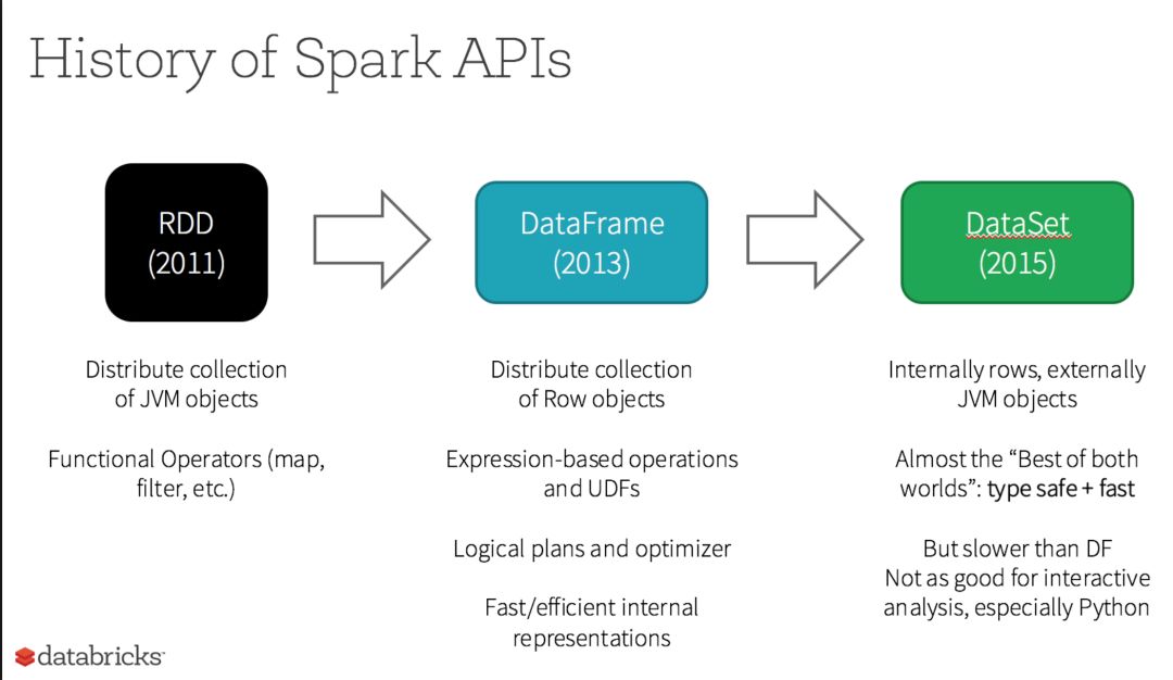 Spark比拼Flink：下一代大数据计算引擎之争，谁主沉浮？